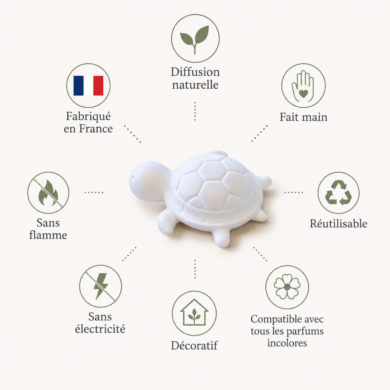 🐢 Lot de 4 diffuseurs de parfum – Tortues en plâtre céramique  Fabrication française • Création artisanale