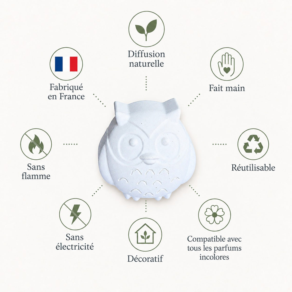 🦉 Diffuseurs de Parfum Chouettes & Hiboux x2 – Création Artisanale Française