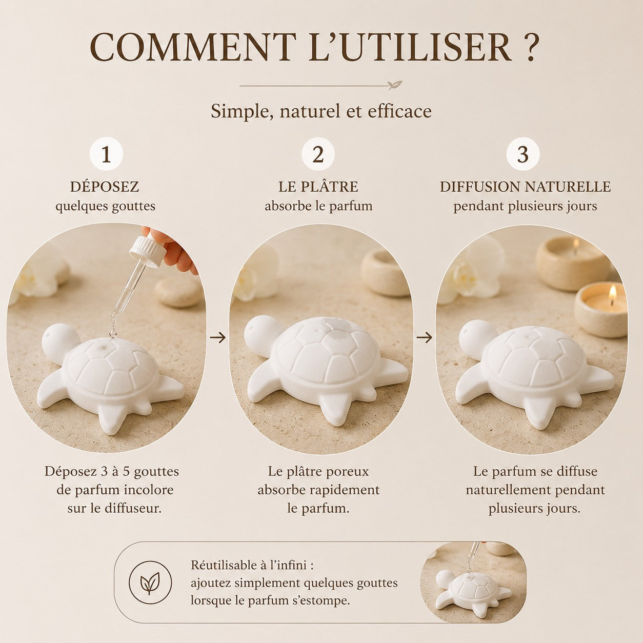 🐢 Lot de 4 diffuseurs de parfum – Tortues en plâtre céramique  Fabrication française • Création artisanale